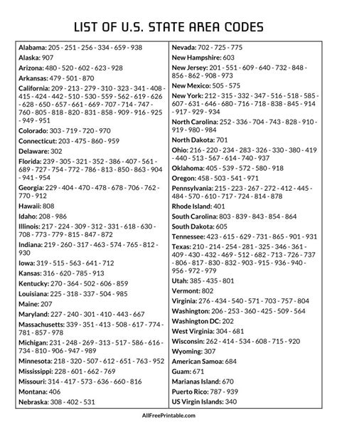 United States Area Codes Directory .